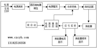 ������ϴ�C����ԭ��D